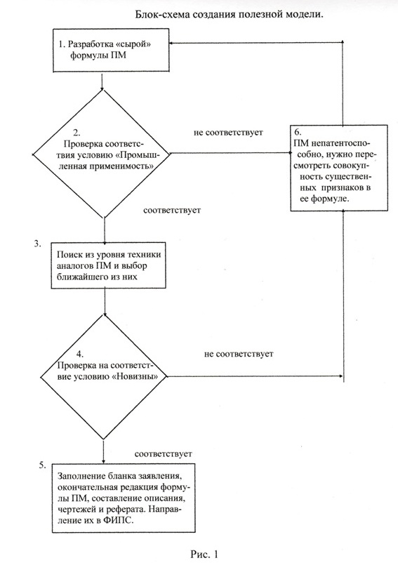 Схема получения патента на полезную модель